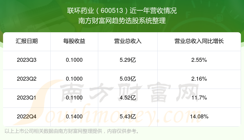 联环药业最新消息，联环药业最新动态概览