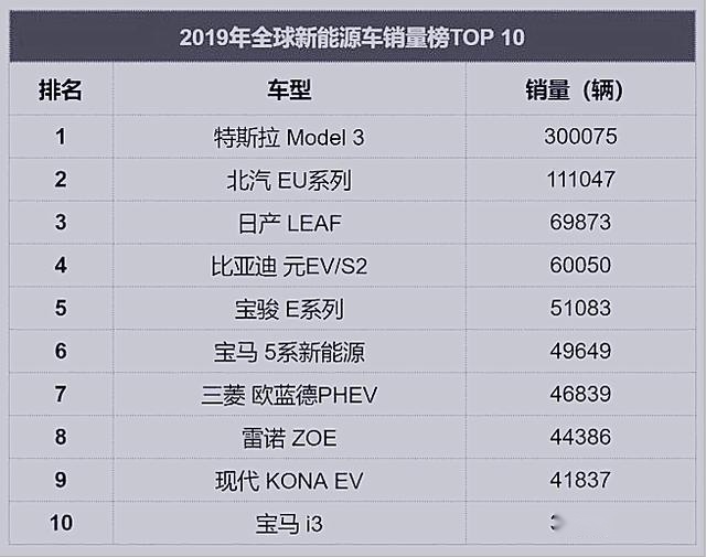 近三年新能源车销量排名，近三年新能源车销量排名概览