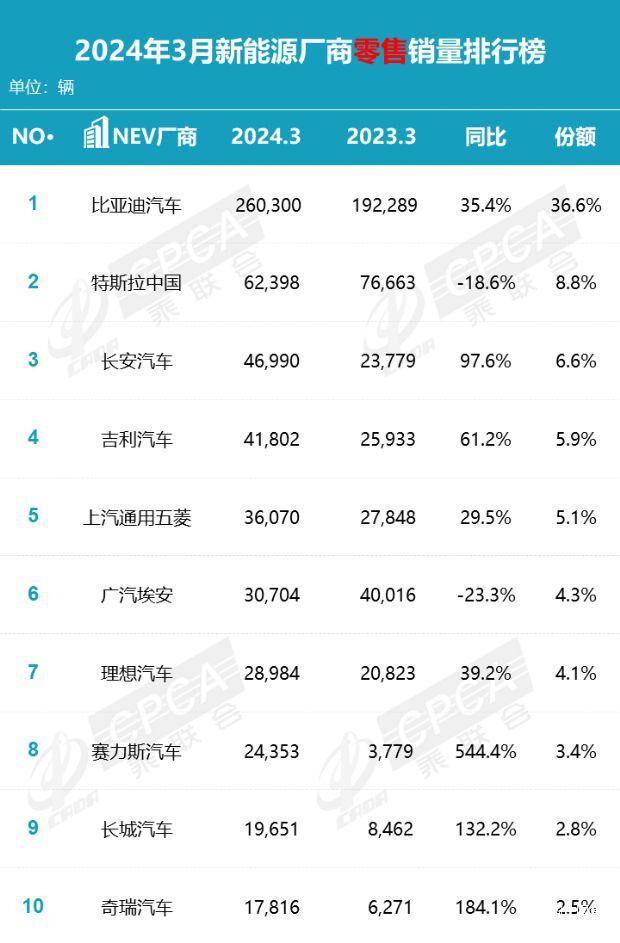 近三年新能源车销量排名，近三年新能源车销量排名概览