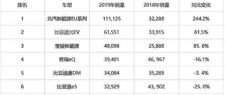 近三年新能源车销量排名，近三年新能源车销量排名概览