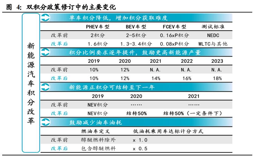 新能源行业情报报告，2023年新能源行业深度分析报告