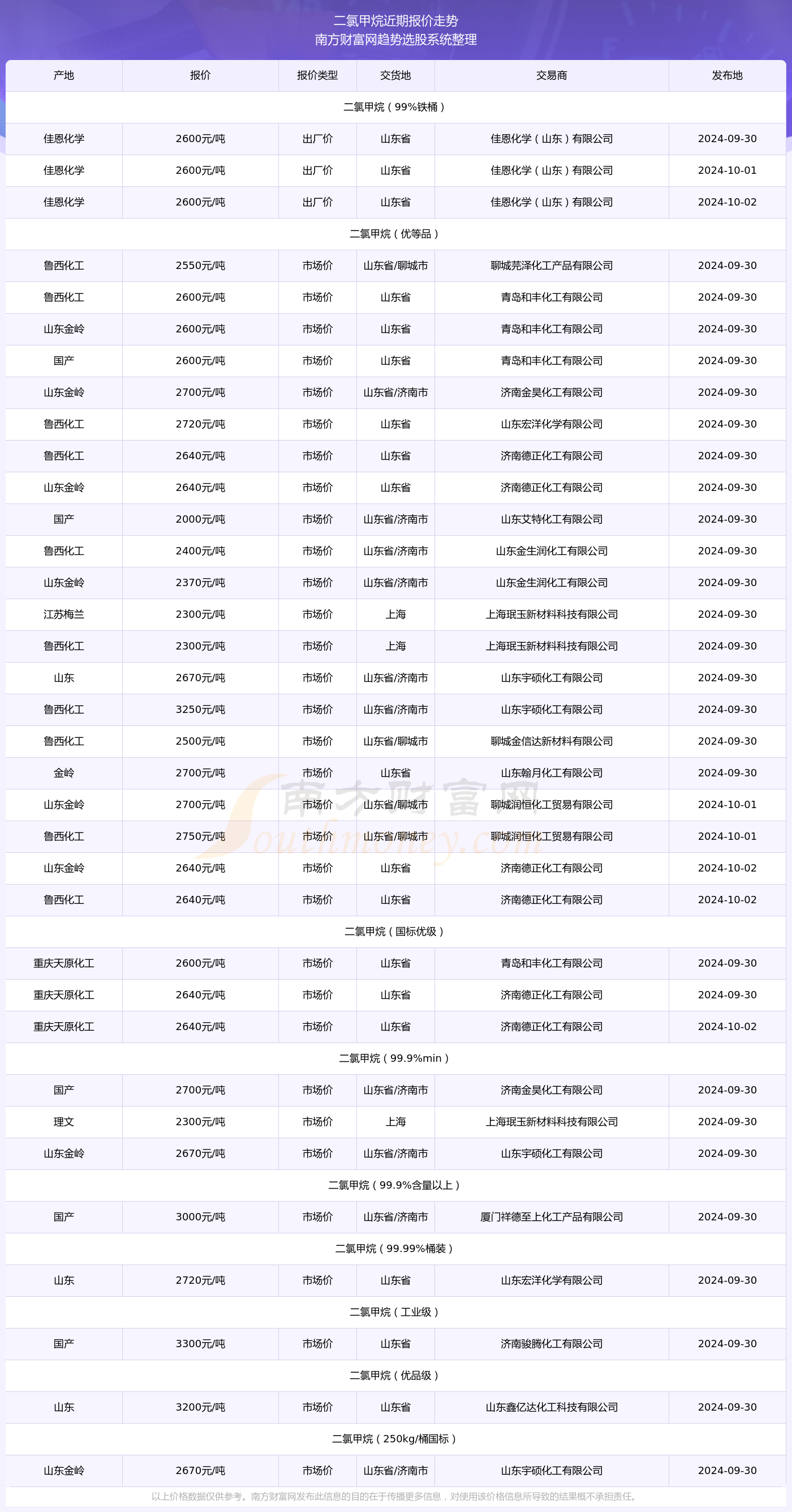 2024年新澳门开奖结果查询表,2024年新澳门开奖结果查询表格及答案大全，2024年新澳门开奖结果查询表及答案大全