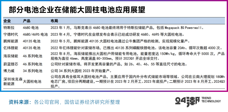 松下新能源招聘信息，松下新能源诚邀精英加入——职位热招中