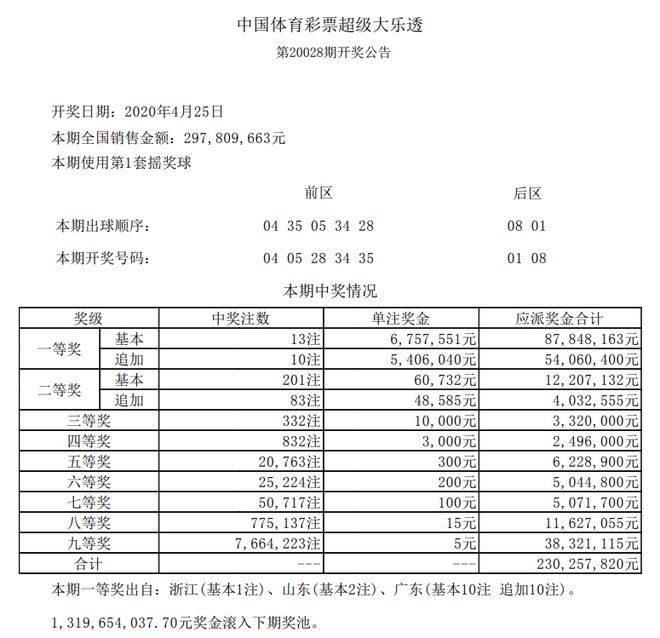 澳门彩出号综合有走势，澳门彩出号走势分析需警惕诈骗风险