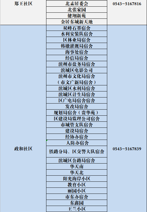 最新报备方式有哪些呢，最新报备方式概览