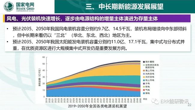 03新能源，新能源领域发展动态解析