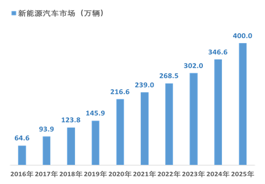 03新能源，新能源领域发展动态解析