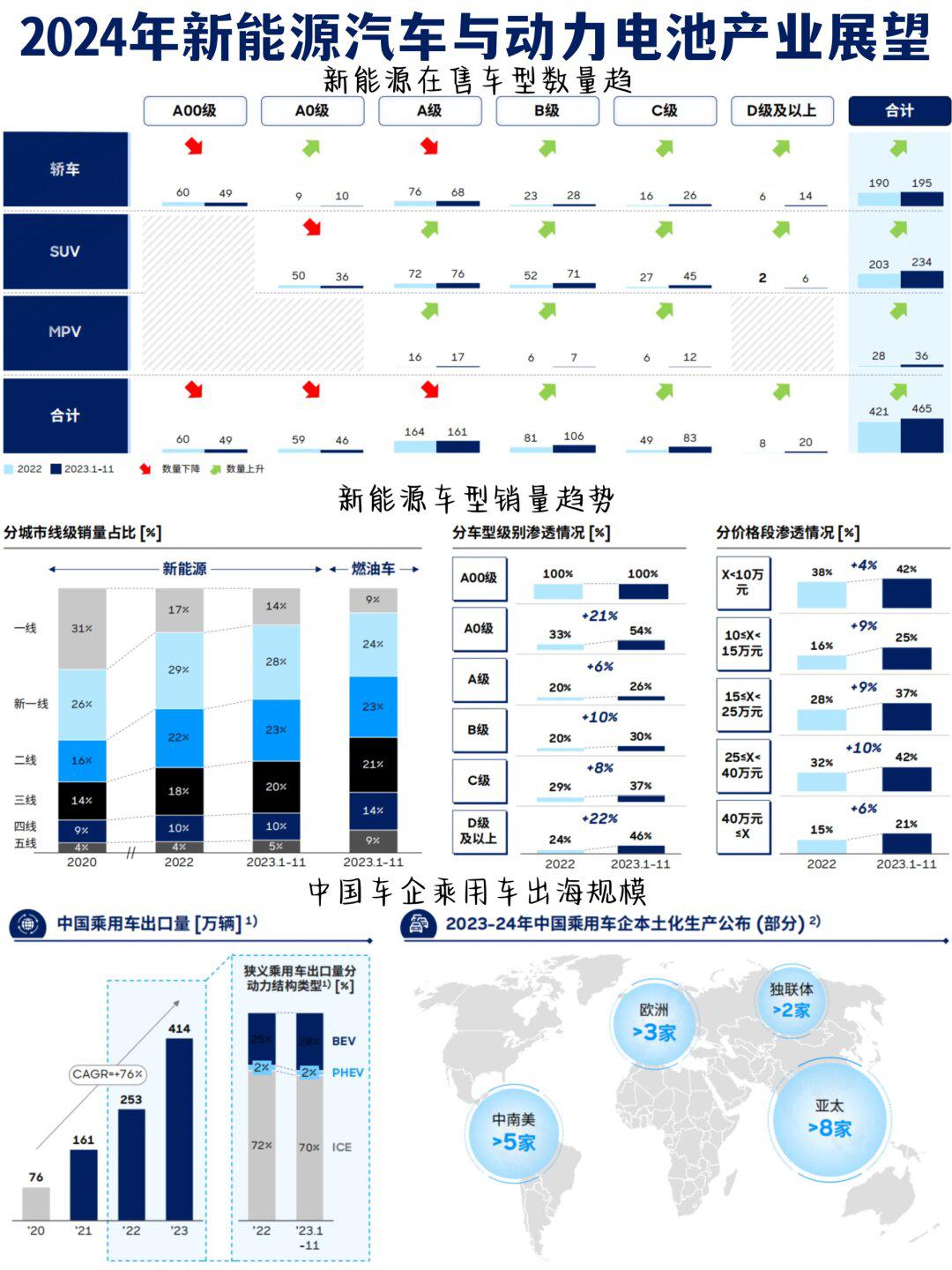 03新能源，新能源领域发展动态解析