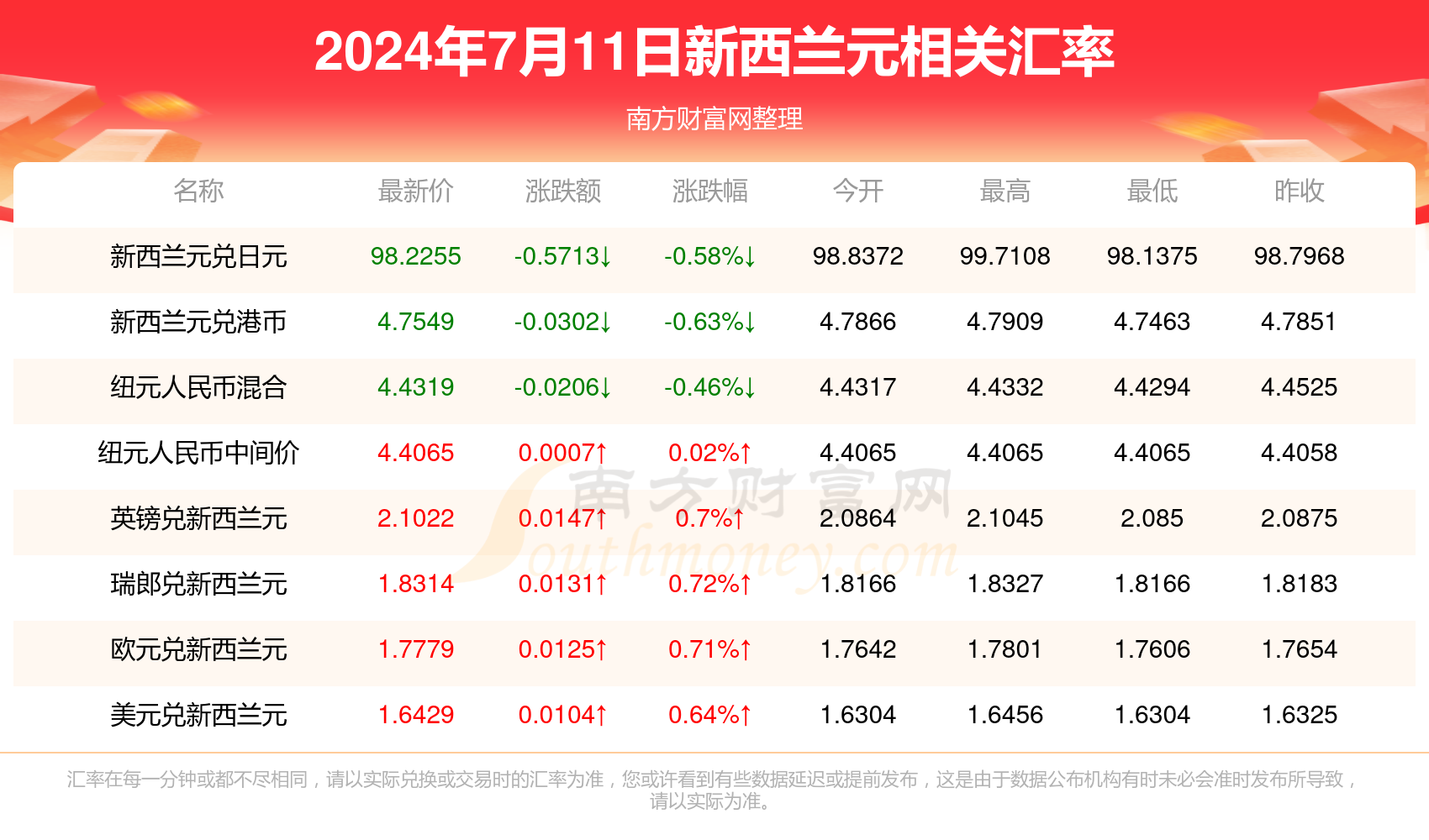 2024新澳精准正版资料，2024新澳正版资料精准解析