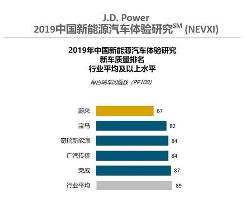 新能源质量问题案例,新能源质量问题案例范文，新能源质量问题案例深度解析，案例范文与反思