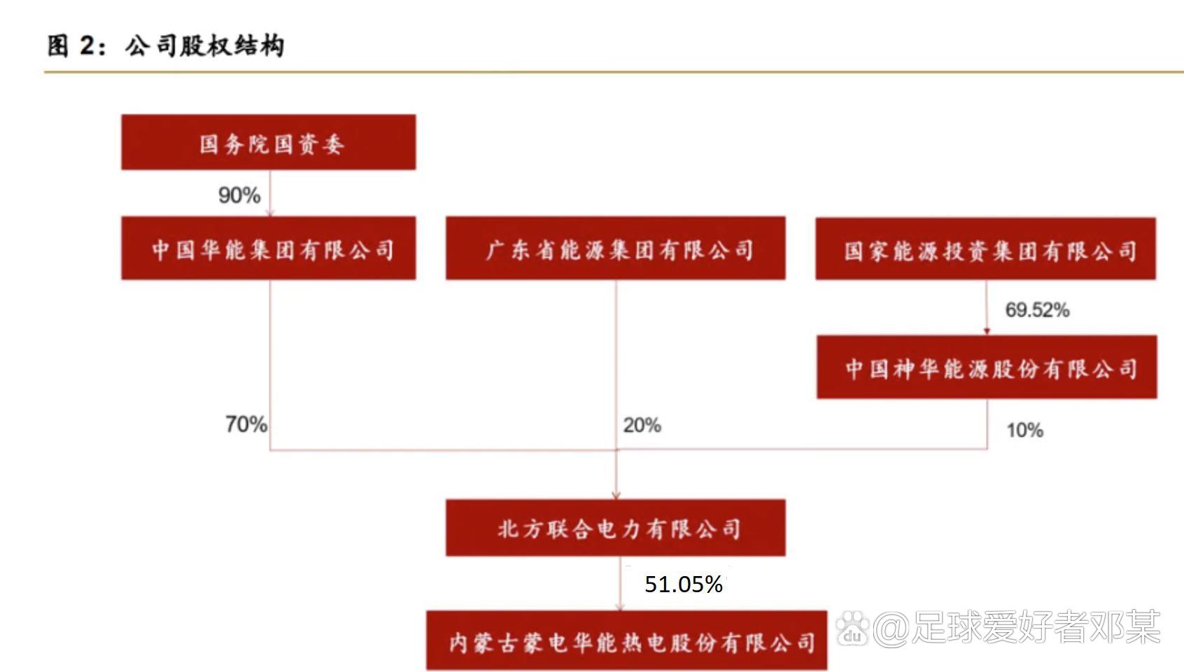 中伟新能源竞业协议，中伟新能源竞业协议详解