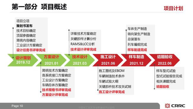 天津整车新能源安规系统，引领行业安全新标准，天津创新推动，新能源安规系统树立行业安全新标杆