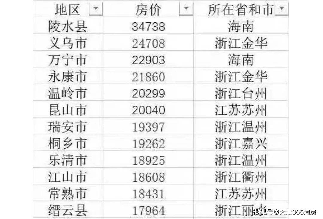 广昌县最新房价报表,广昌县最新房价报表查询，广昌县最新房价报表公示与查询服务启动