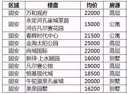 广昌县最新房价报表,广昌县最新房价报表查询，广昌县最新房价报表公示与查询服务启动