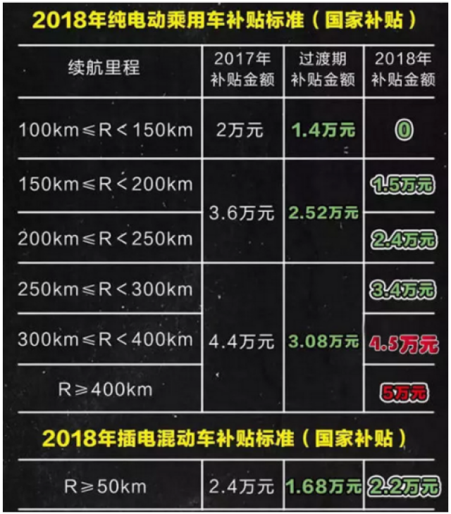 新能源国补价格怎么算,新能源国补金额，新能源国补详解，价格计算与补贴金额揭秘