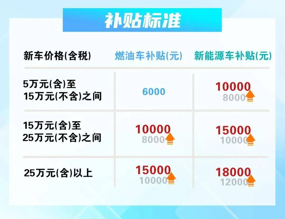 新能源国补价格怎么算,新能源国补金额，新能源国补详解，价格计算与补贴金额揭秘