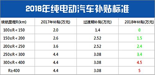 新能源国补价格怎么算,新能源国补金额，新能源国补详解，价格计算与补贴金额揭秘