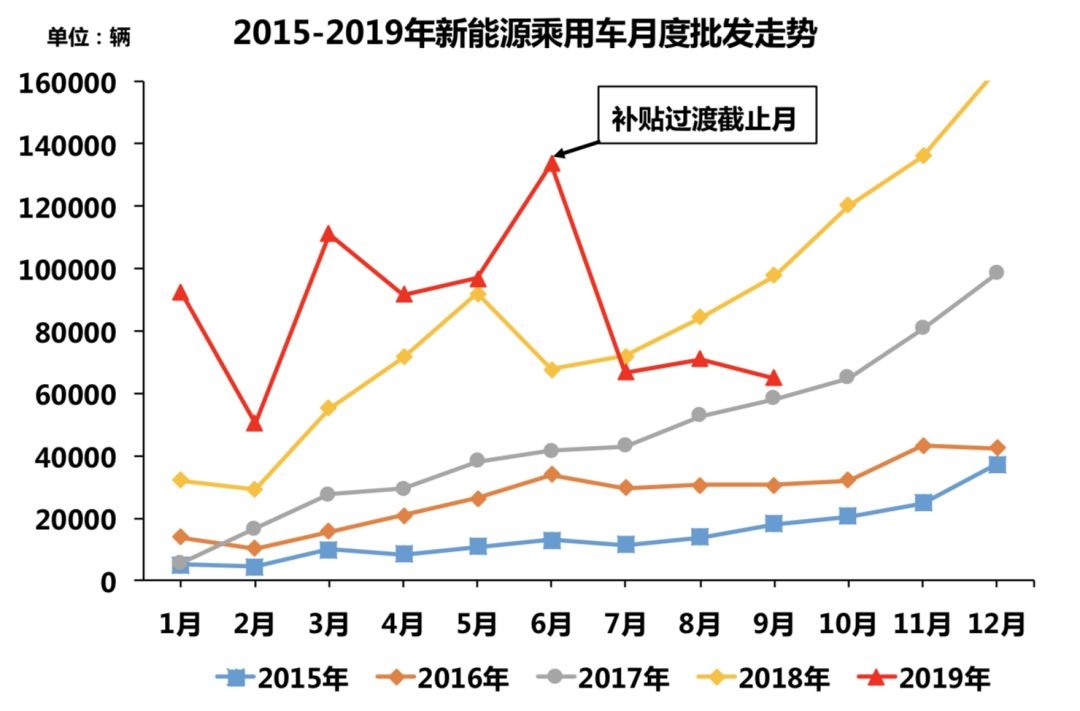 新能源销量2019预测，新能源销量预测，展望2019年趋势分析