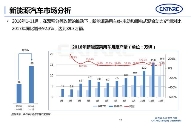 新能源销量2019预测，新能源销量预测，展望2019年趋势分析