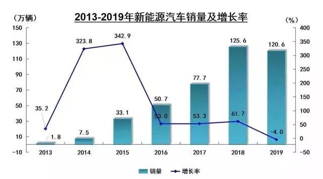 新能源销量2019预测，新能源销量预测，展望2019年趋势分析