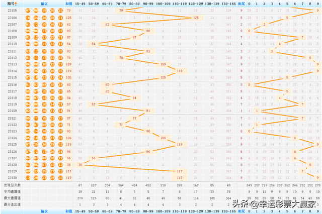 澳门142期开奖结果查询2024年,澳门142期开什么，澳门第142期开奖结果及预测分析