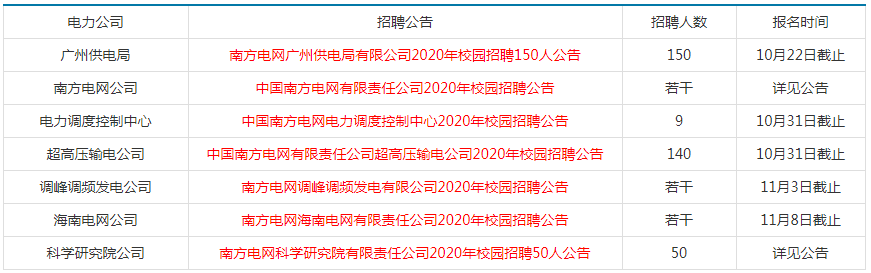 广东电网最新录用通知，广东电网最新录用通知公告