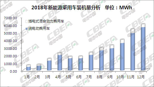 新能源车软管使用量,新能源车软管使用量多少，新能源车软管使用量及市场应用分析