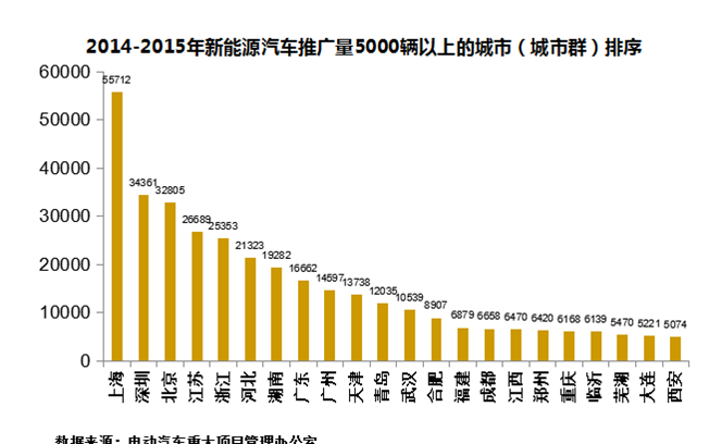 新能源车软管使用量,新能源车软管使用量多少，新能源车软管使用量及市场应用分析