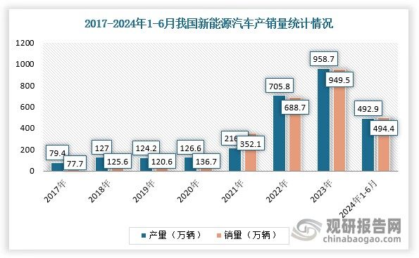 新能源车软管使用量,新能源车软管使用量多少，新能源车软管使用量及市场应用分析