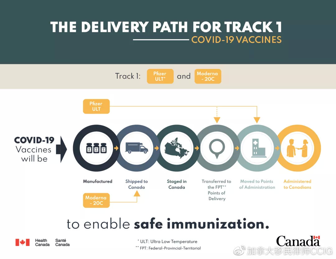 加拿大疫苗研发最新消息，加拿大疫苗研发进展速报
