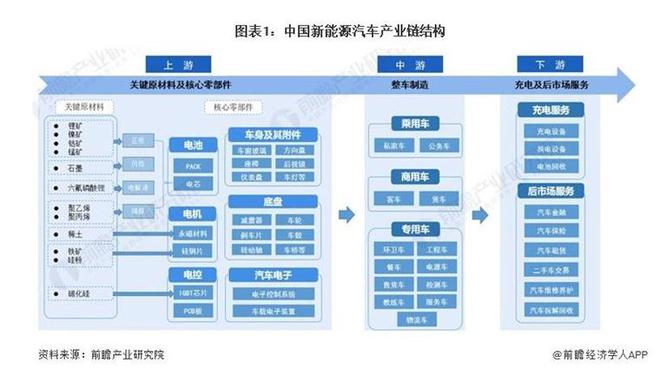 新能源车上游业绩，新能源车产业链上游业绩盘点