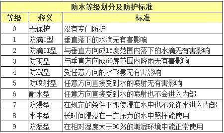 广州生活新能源小常识，广州生活新能源知识概览