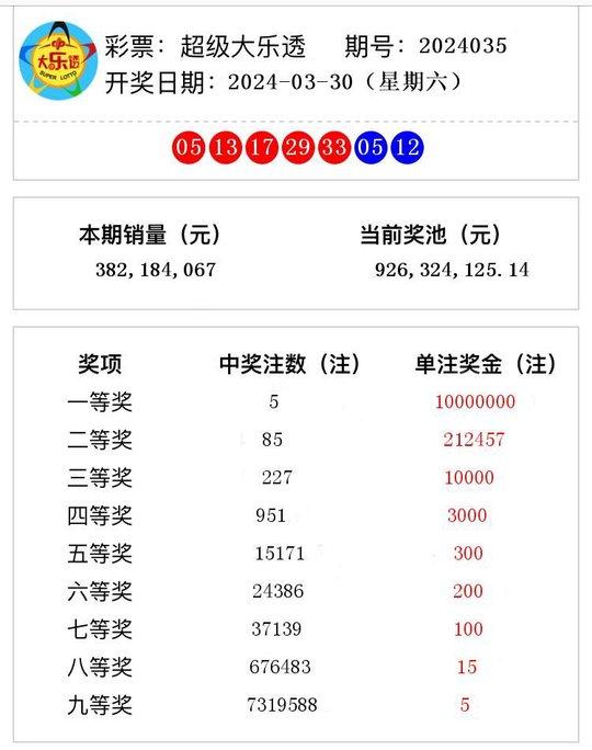 开奖记录澳门开奖记录2024,开奖记录澳门开奖记录2024年，澳门开奖记录2024年全版回顾与解析