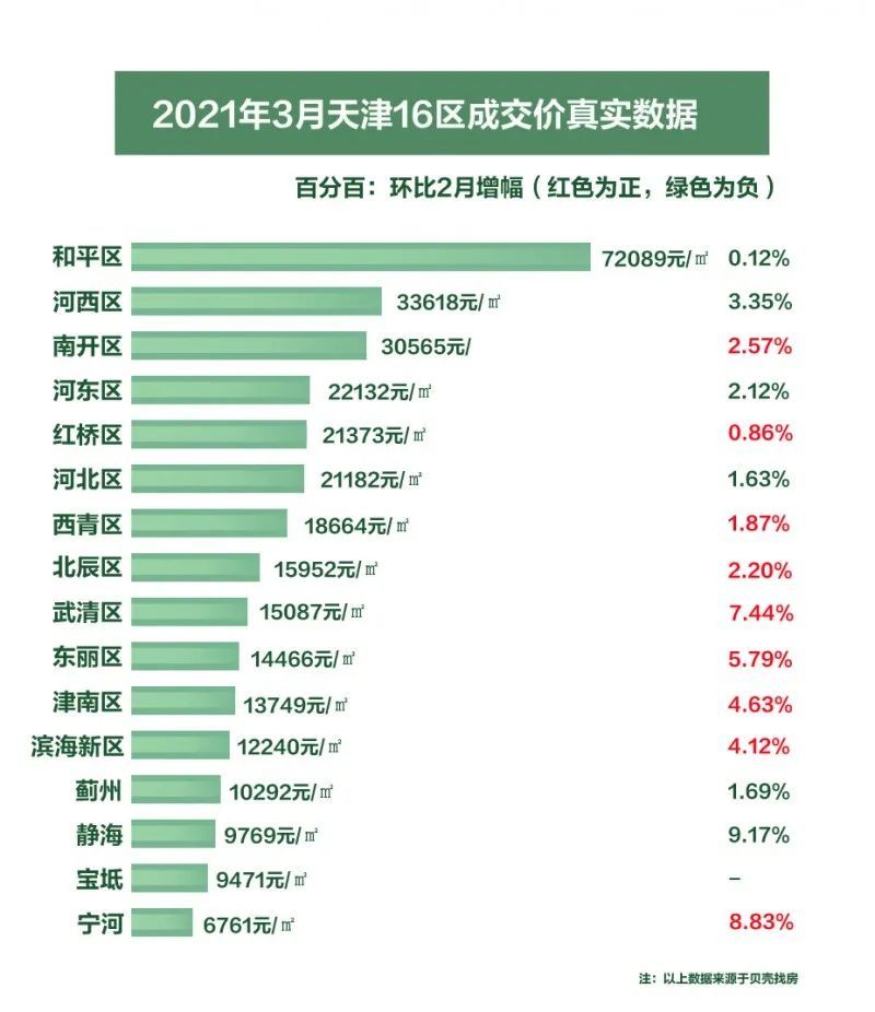 天津房价下跌最新消息，天津房价最新下跌趋势报告