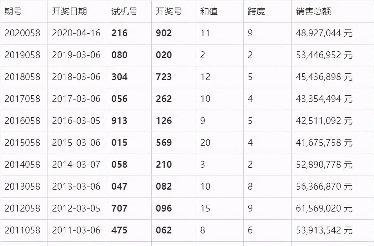 澳门六开奖最新开奖结果，澳门六开奖最新开奖结果公布