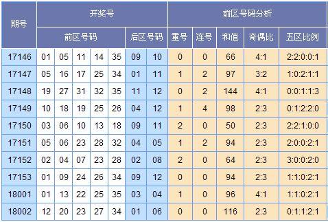 2024新奥彩出号综合走势，2024新奥彩号码综合走势分析