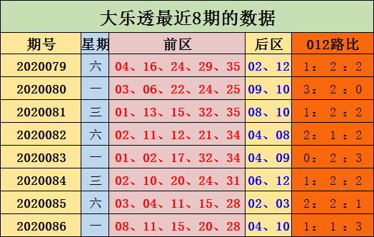 2024新奥彩出号综合走势，2024新奥彩号码综合走势分析