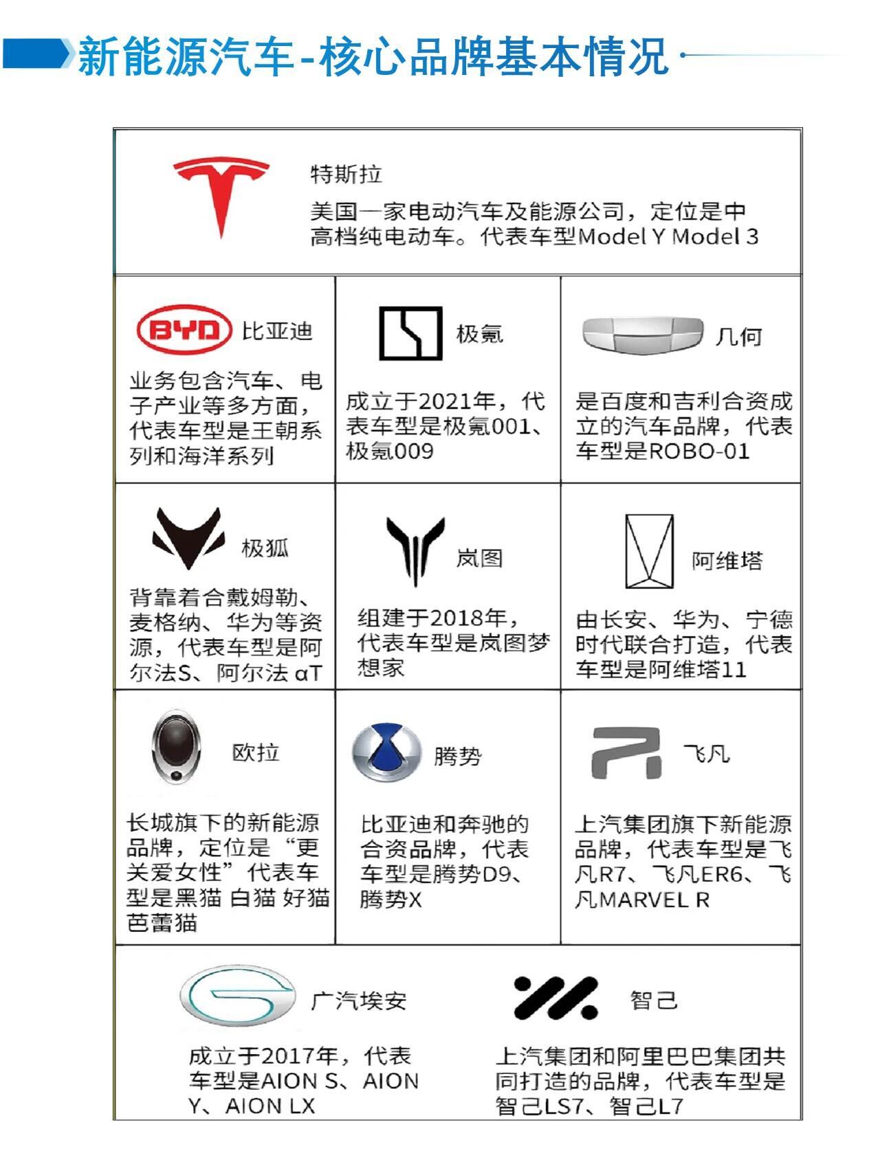 各品牌新能源路线,新能源汽车路线，各品牌新能源与新能源汽车发展路线解析