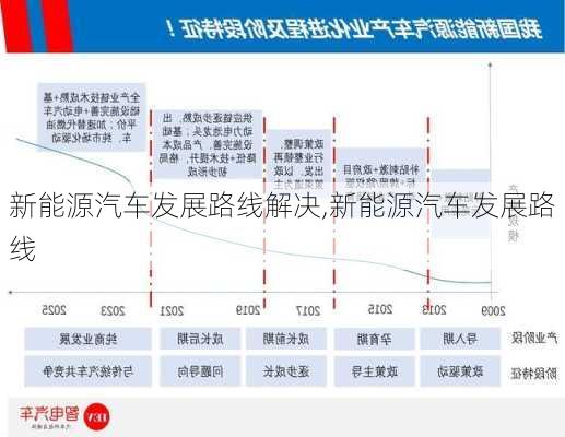 各品牌新能源路线,新能源汽车路线，各品牌新能源与新能源汽车发展路线解析