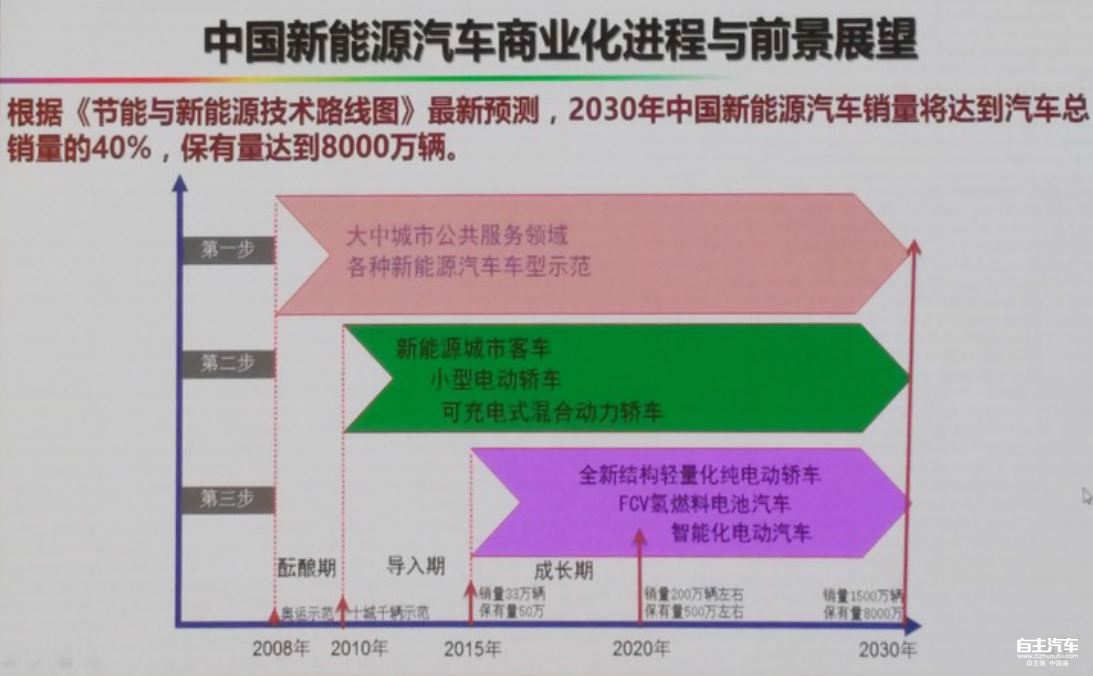 各品牌新能源路线,新能源汽车路线，各品牌新能源与新能源汽车发展路线解析