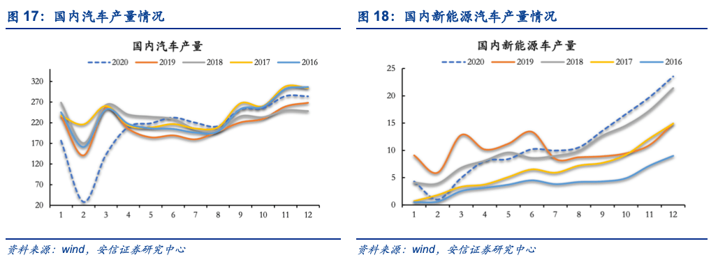 国新能源重组预期，国新能源重组预期展望