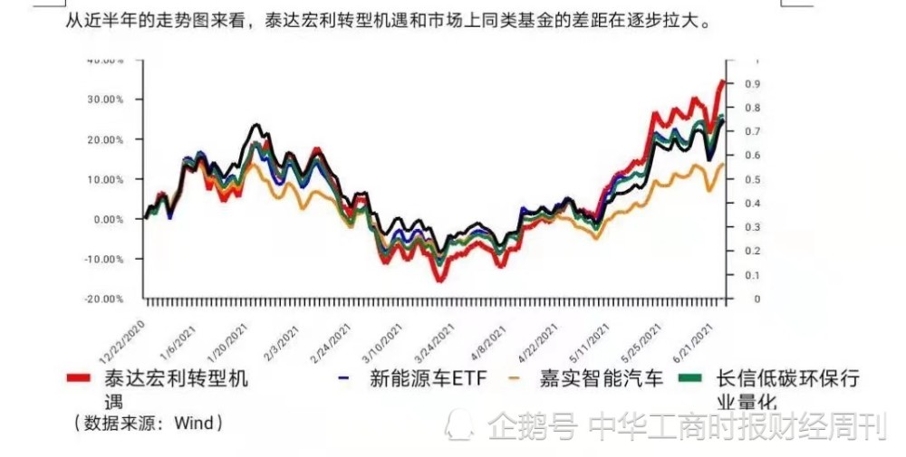 新能源基金每日涨幅限制，理解其含义、影响与应对策略，新能源基金每日涨幅限制详解，影响、含义与应对策略