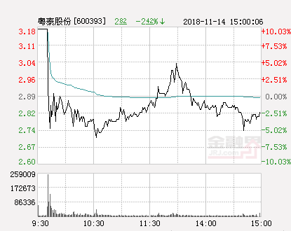 粤泰股份股票最新消息,粤泰股份股票最新消息新闻，粤泰股份股票最新消息简报，最新动态与新闻汇总