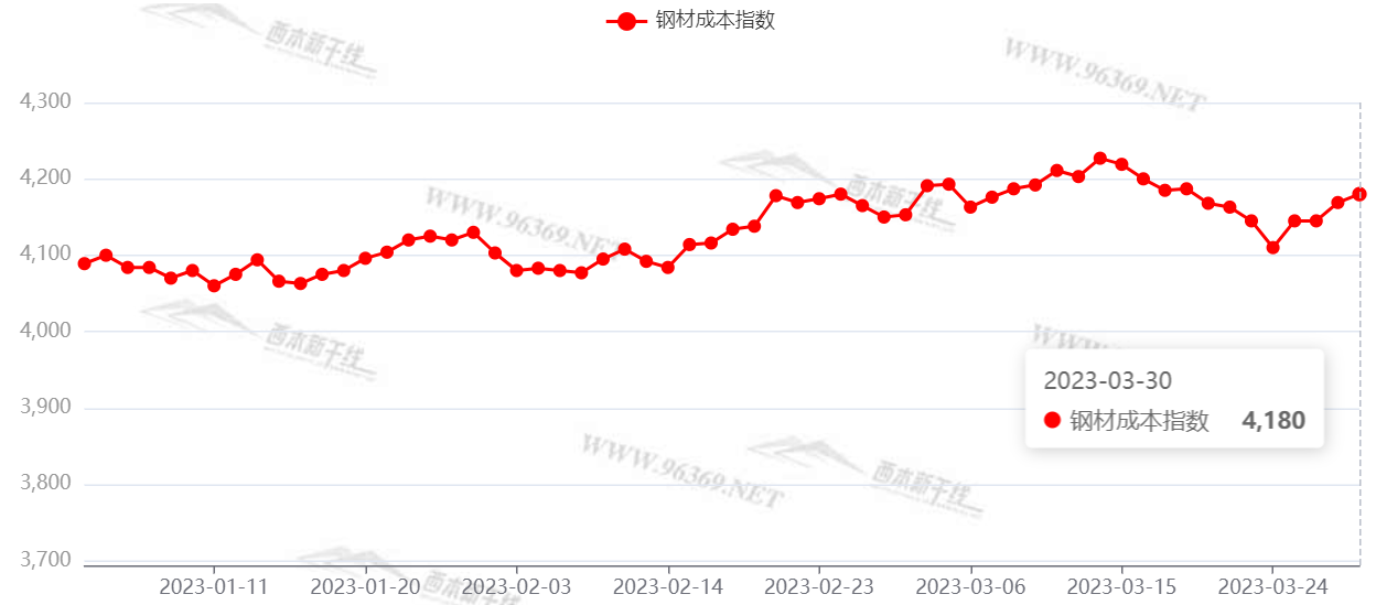 澳彩开奖记录走势图2023年最新，澳彩开奖记录走势图（最新更新至2023年）