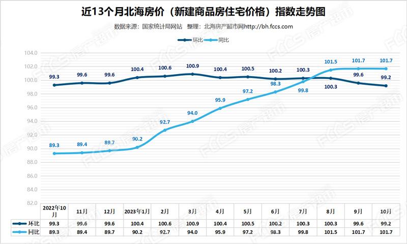 澳彩开奖记录走势图2023年最新，澳彩开奖记录走势图（最新更新至2023年）