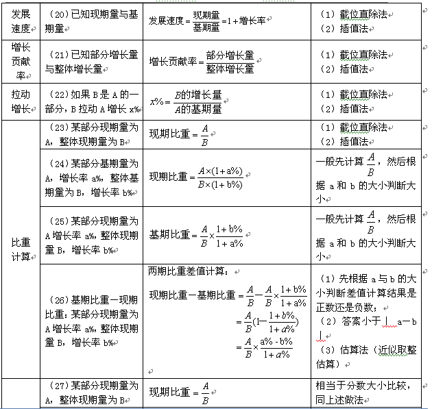 2024澳门规律计算公式，澳门规律计算公式揭秘（适用于2024年）