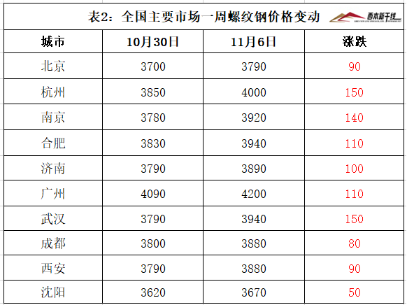 河南洋葱最新价格，河南洋葱最新行情报告，价格走势揭秘