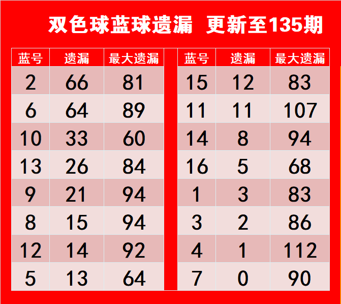 新澳门出彩综合走势图2023年，澳门彩票走势图揭秘，揭秘2023年最新趋势与风险警示