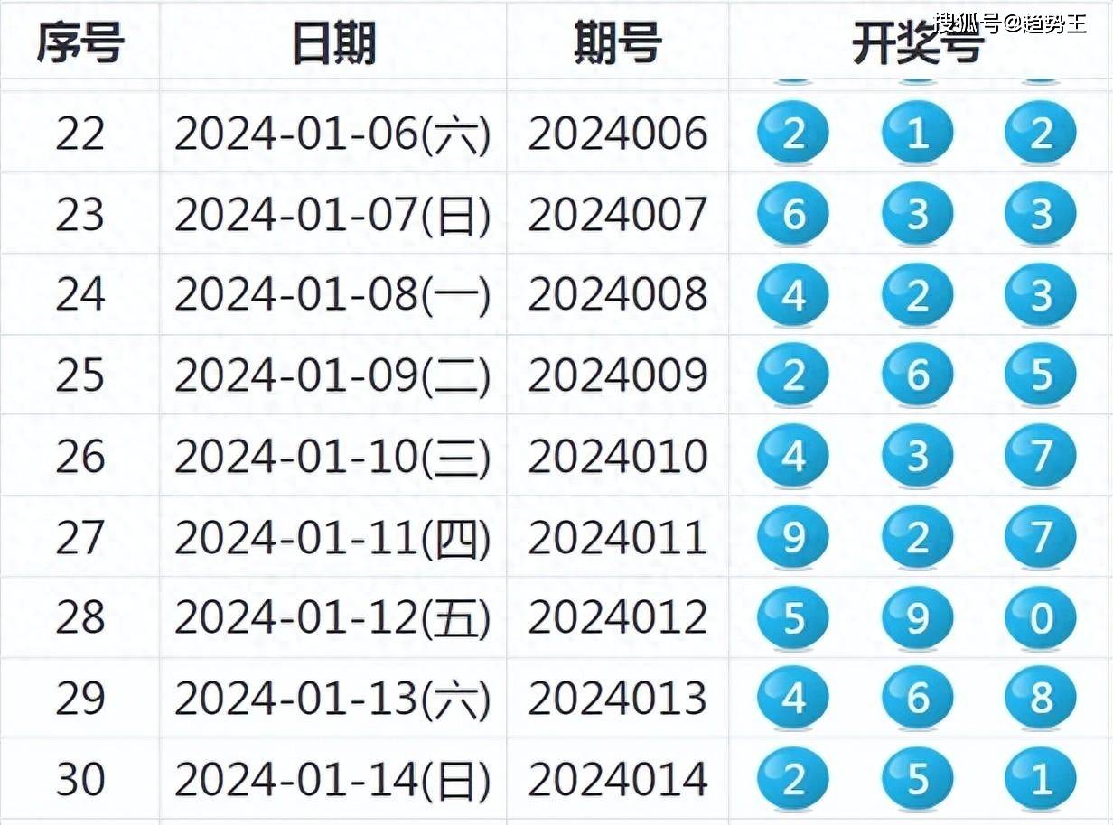 新澳六开彩历史开奖号码，新澳六开彩历史开奖号码回顾