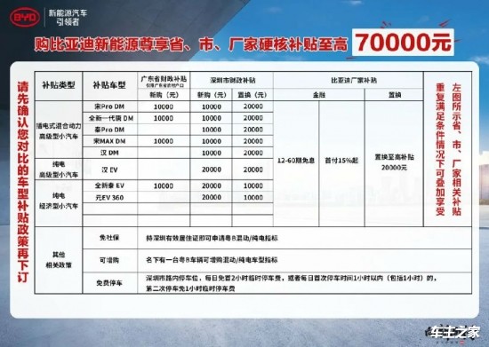 深圳新能源购车补贴政策揭秘，最高补贴达2万，你准备好了吗？，深圳新能源购车补贴政策详解，最高补贴达2万，你准备好了吗？